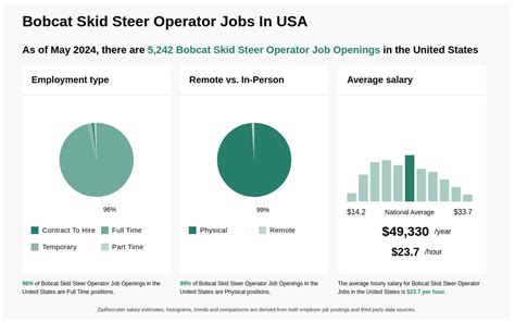 side jobs to do with skid steer|owner operator skid steer.